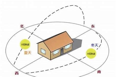 西北朝向房子|房屋朝向西北好不好？详解优劣与选购建议